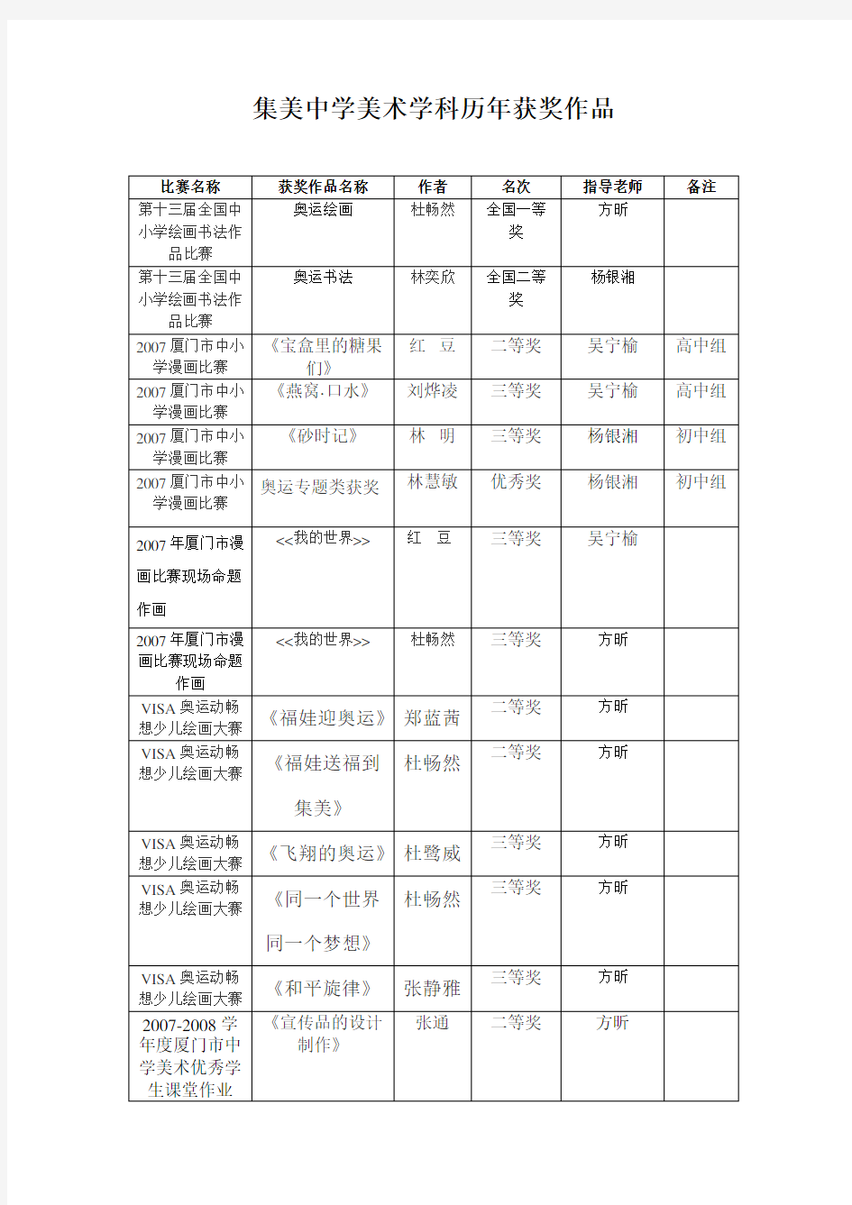 美术获奖作品名单