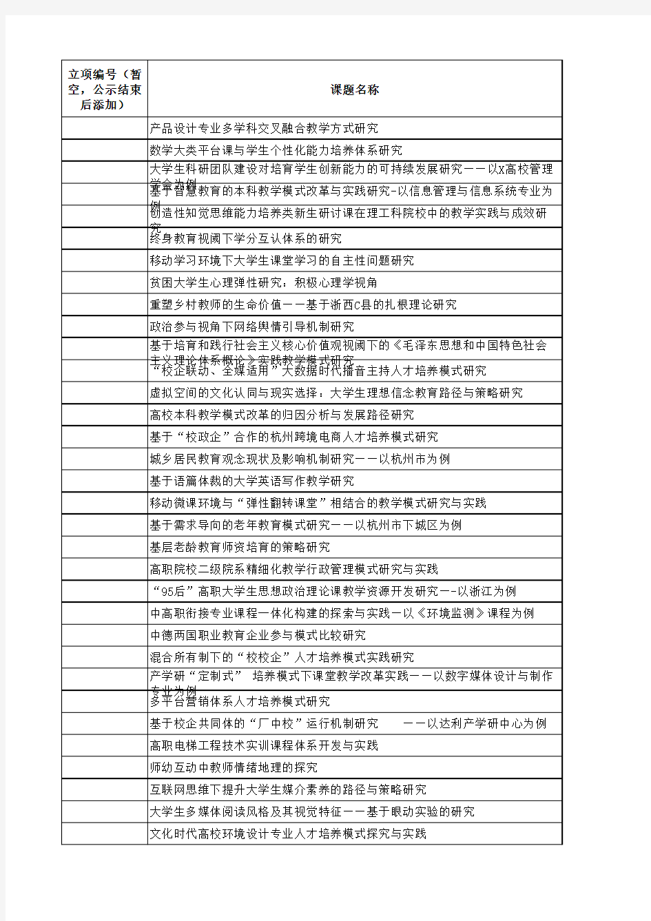 2016浙江省教育科学规划拟立项课题名单公示