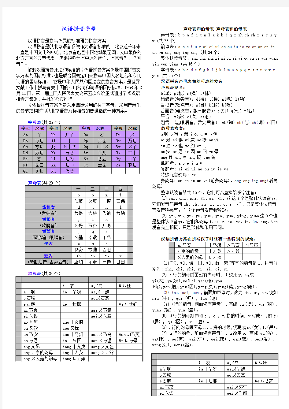 声母表和韵母表