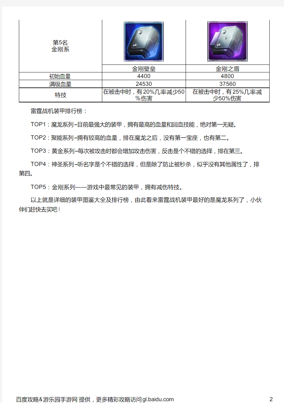 《雷霆战机》装甲图鉴大全及装甲排行榜一览