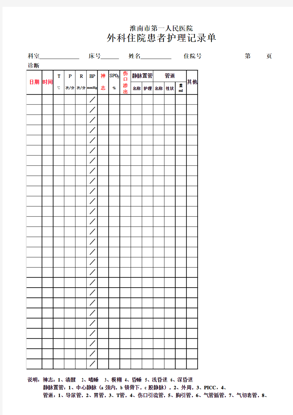 外科住院患者护理记录单