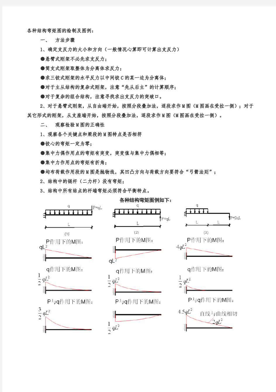 结构力学弯矩图汇总