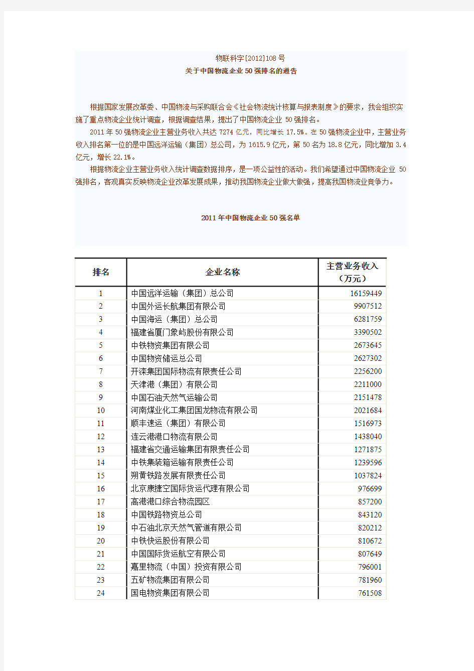 2011年中国物流企业50强