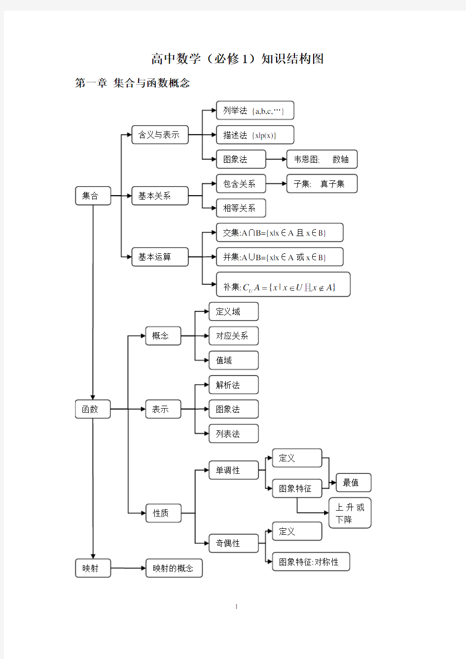 高中数学必修1知识框图