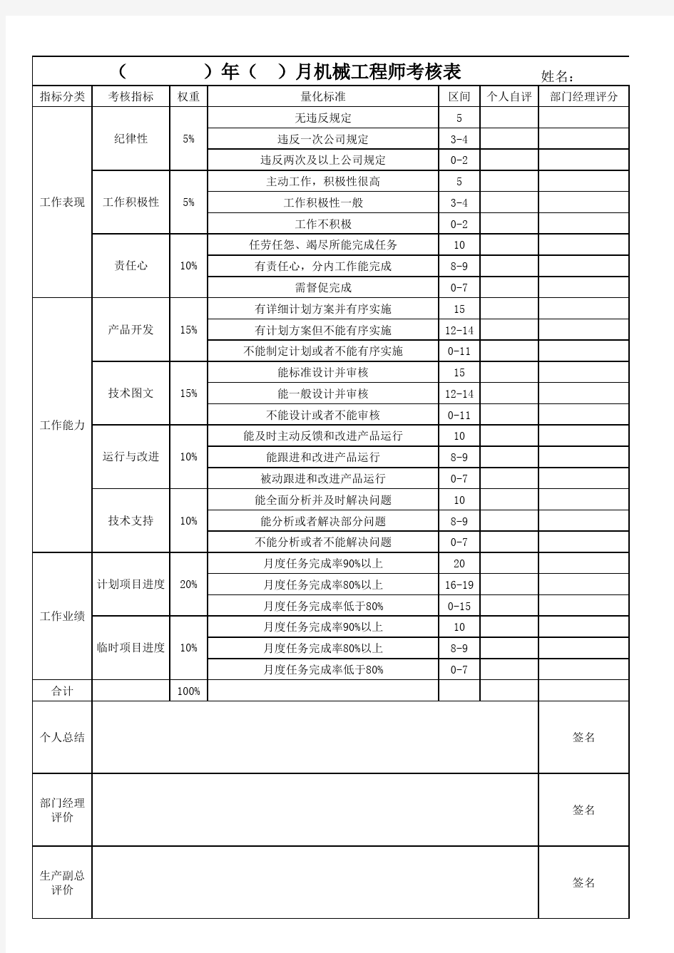 绩效考核表-技术开发部