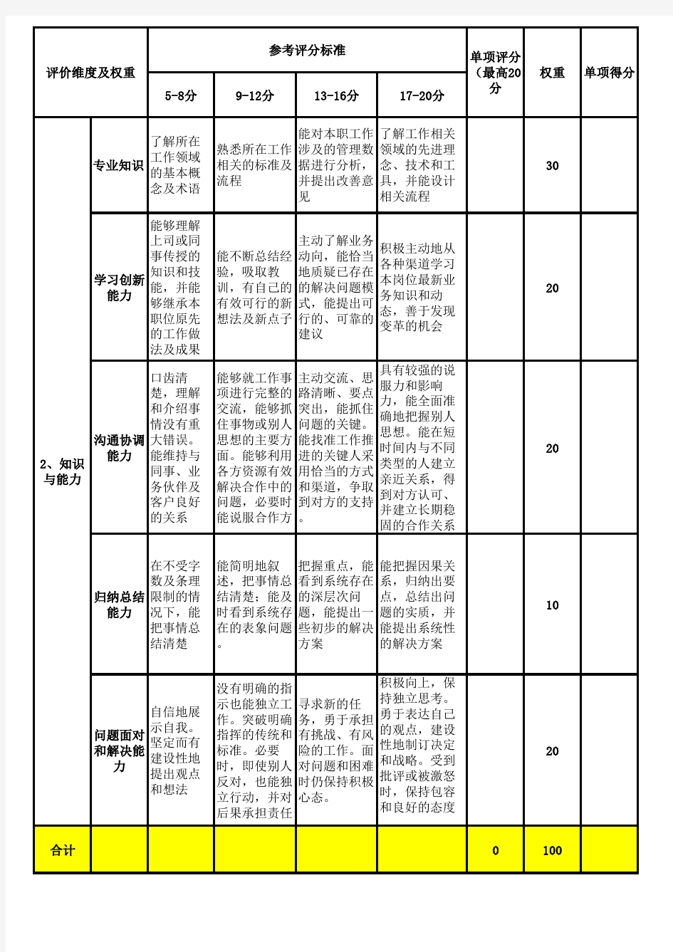 员工综合素质测评量表