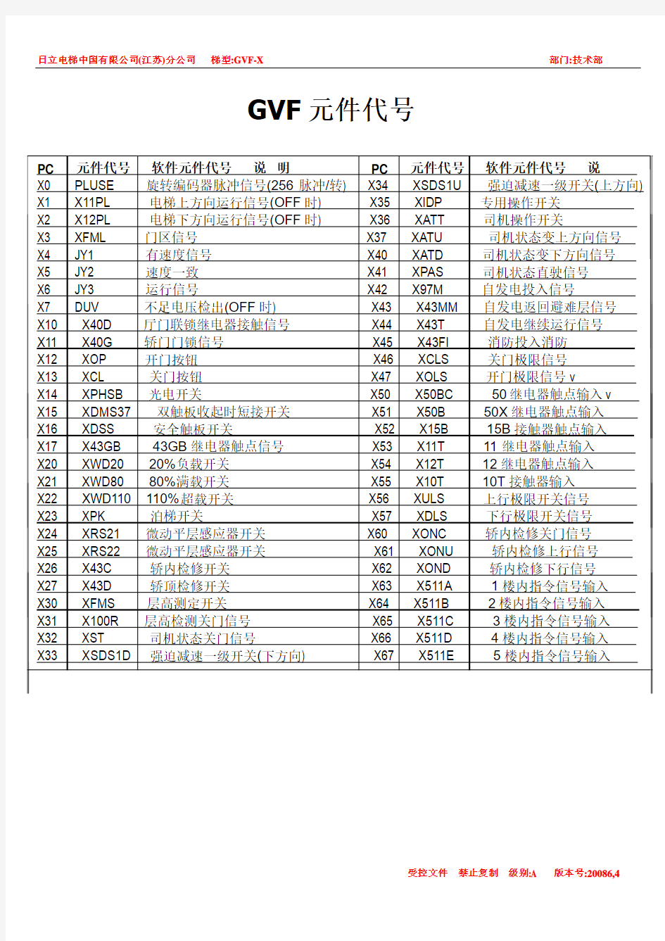 日立电梯GVF元件代号