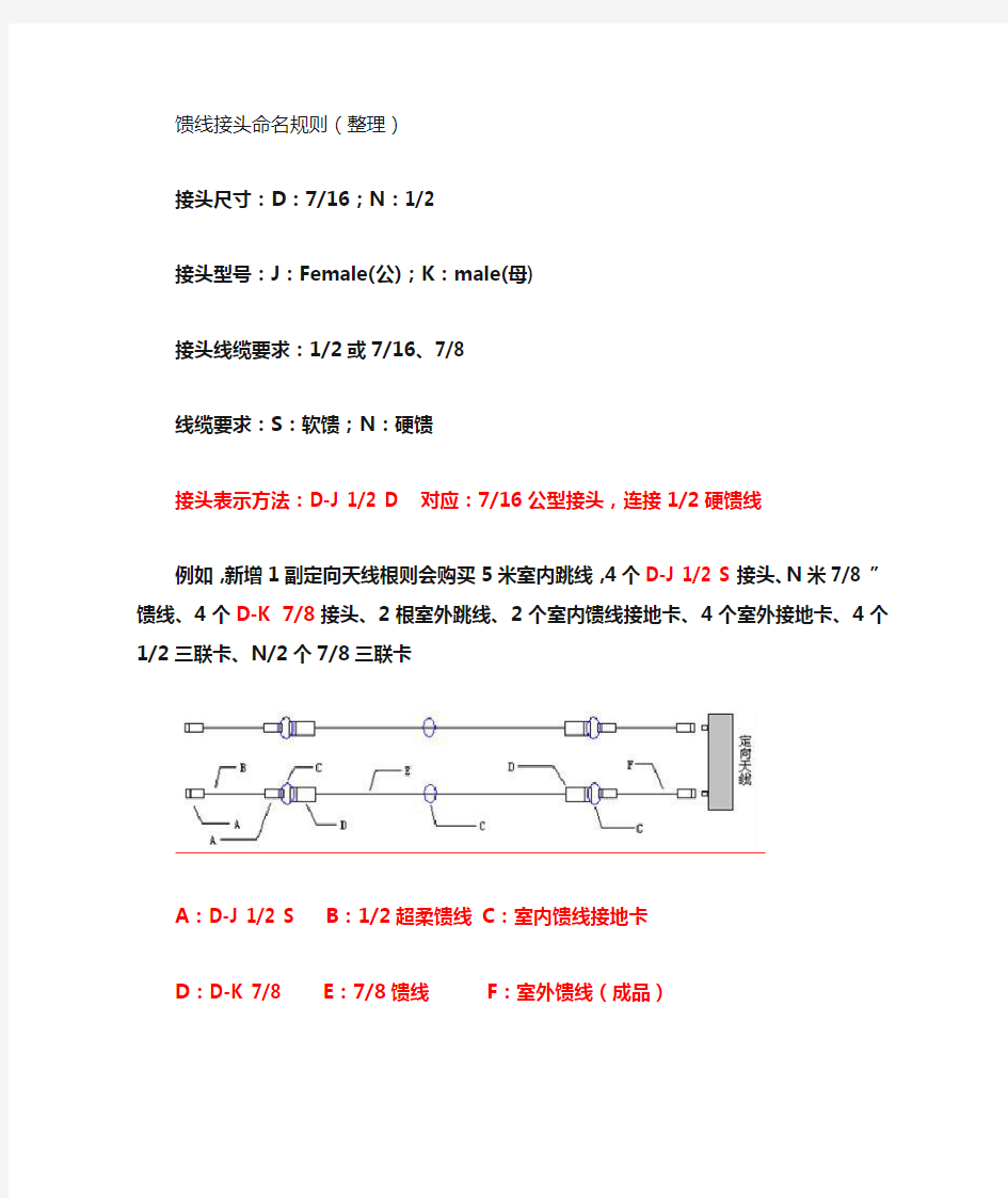 馈线接头命名规则(整理)