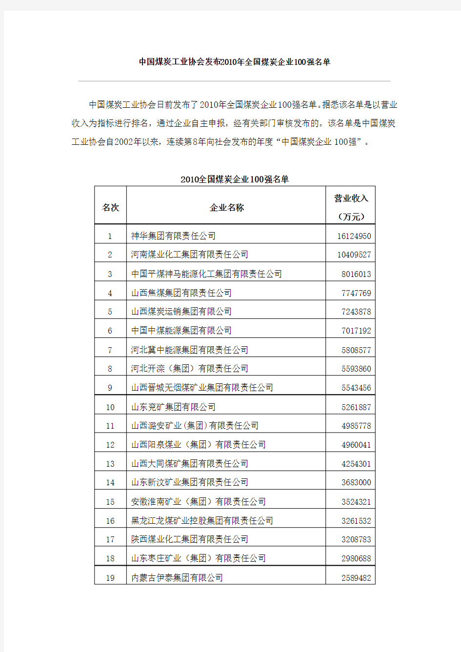 中国百强煤炭企业