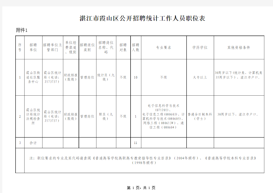 点击下载《湛江市霞山区公开招聘统计工作人员职位表》