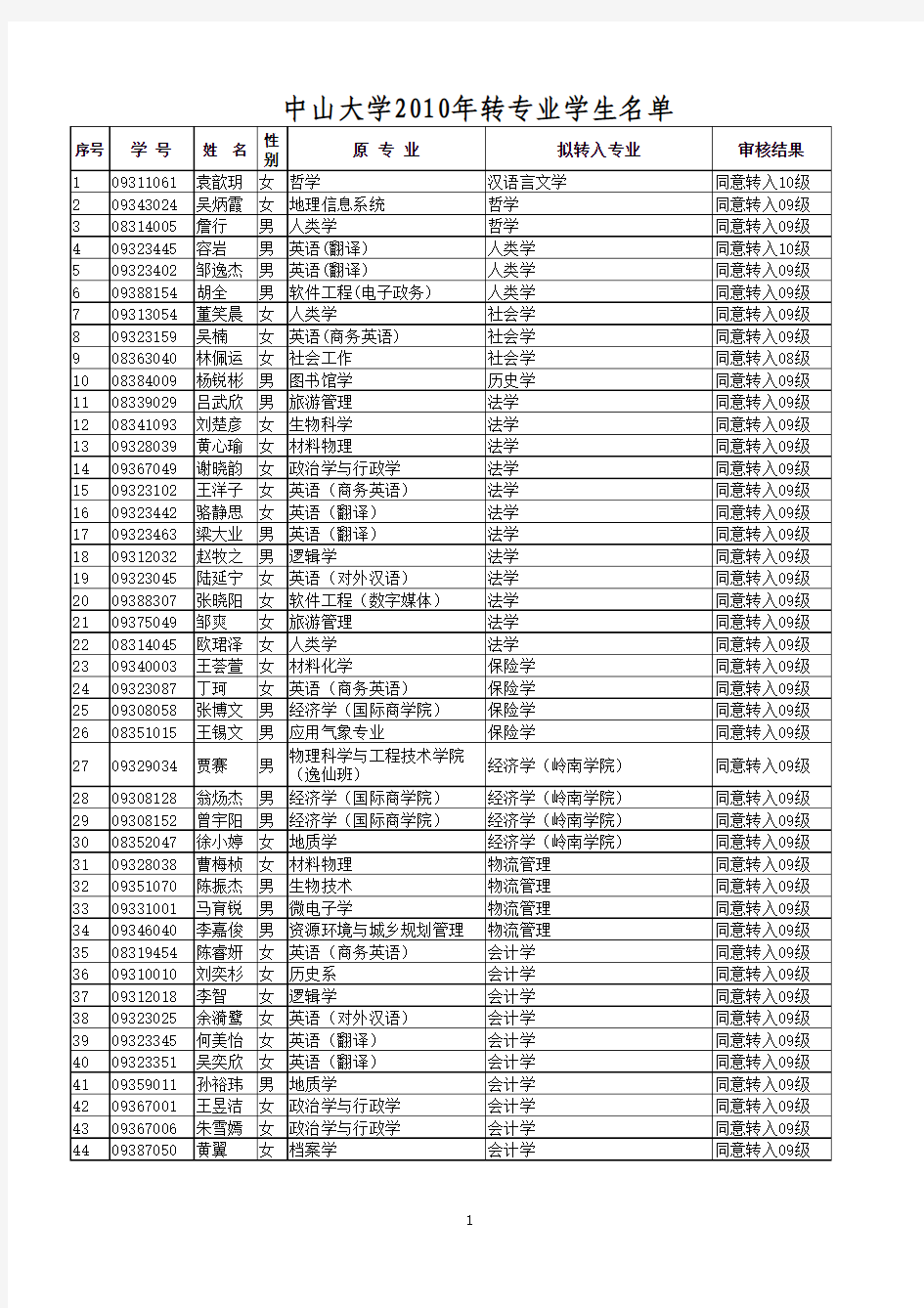 中山大学转专业