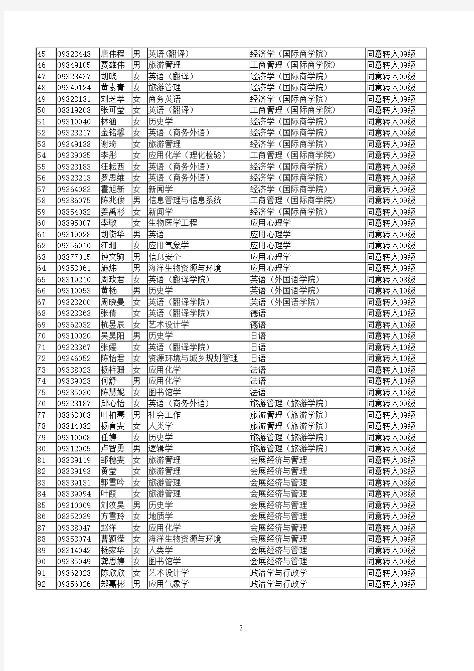 中山大学转专业