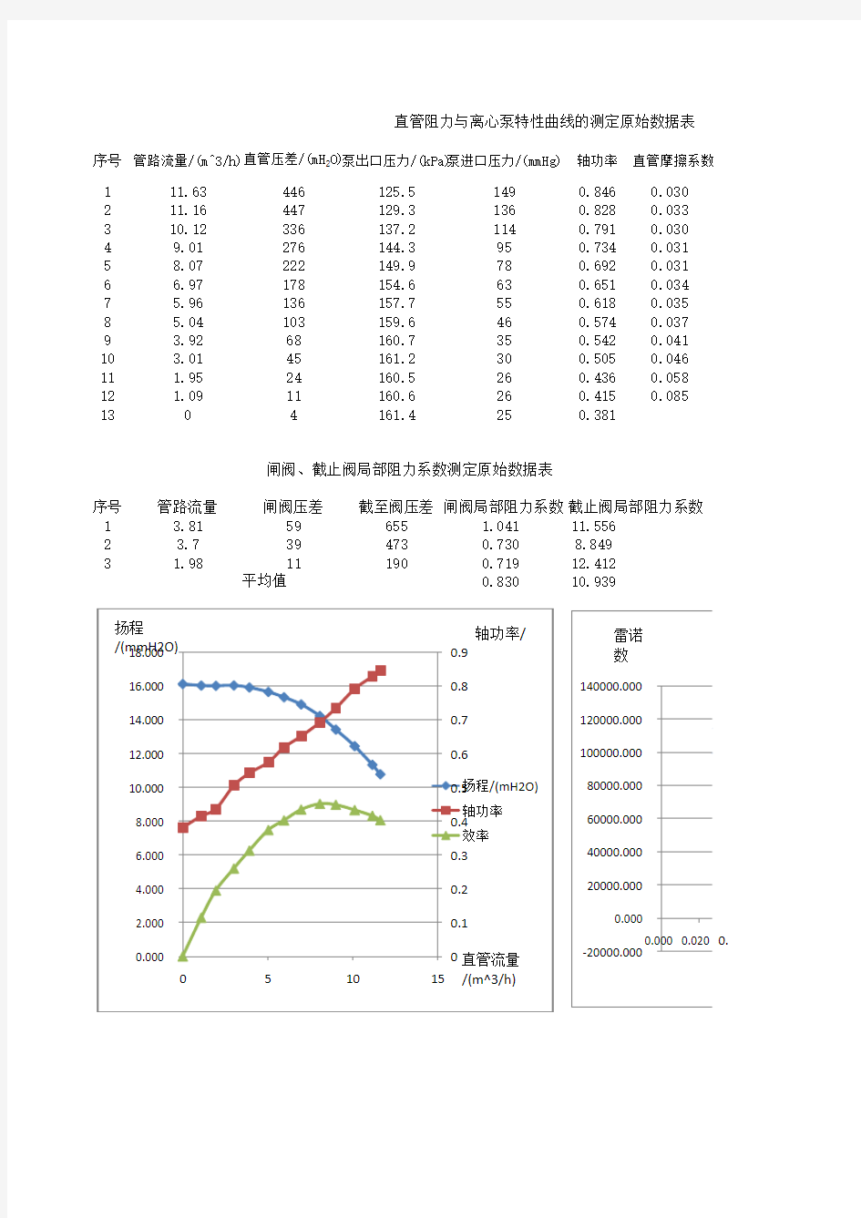 流体力学综合实验