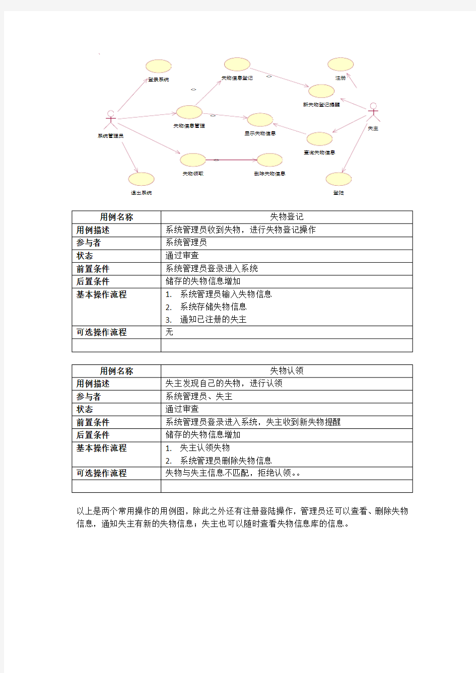 校园失物招领系统