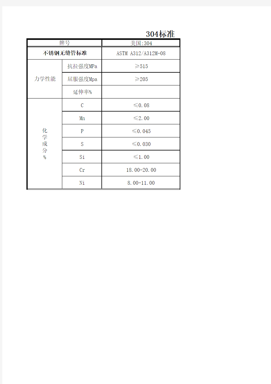 304材料美国标准与GB对照表