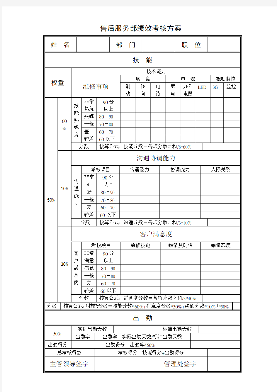 售后服务部绩效考核方案