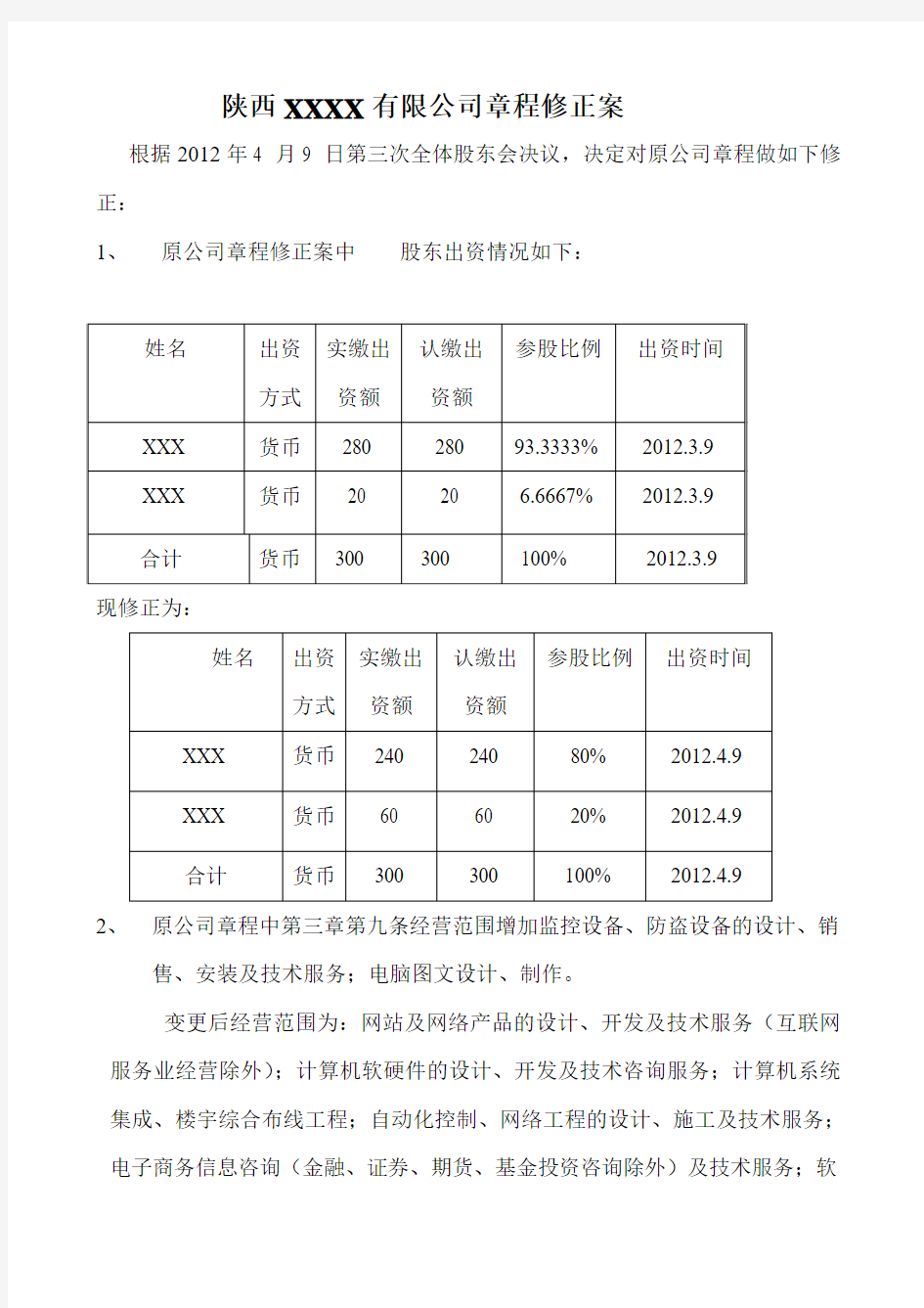 公司变更股东、经营范围的公司章程修正案