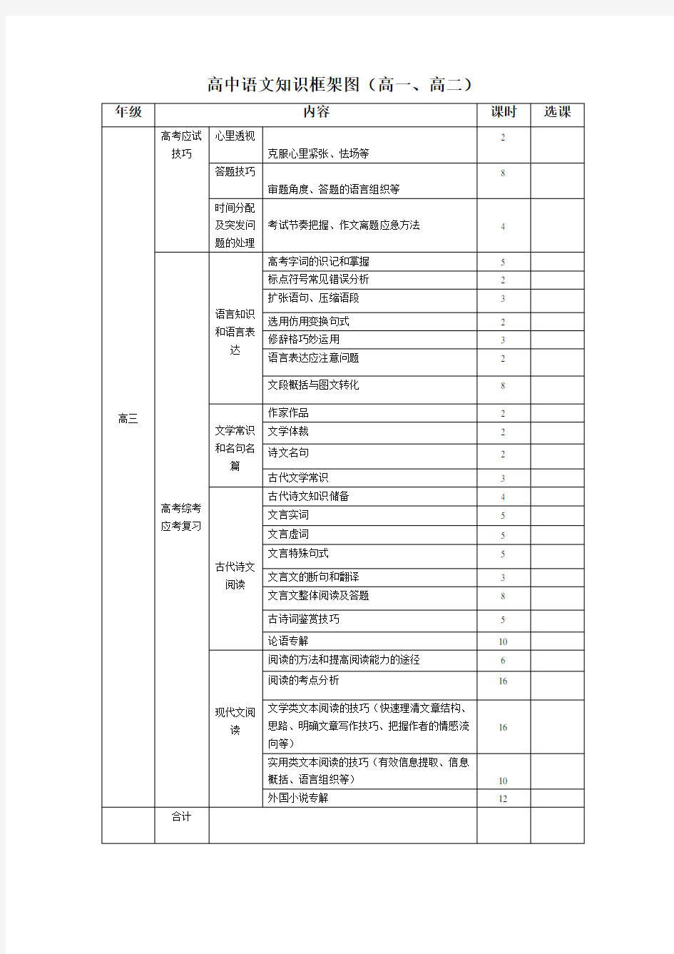 高中语文知识框架图