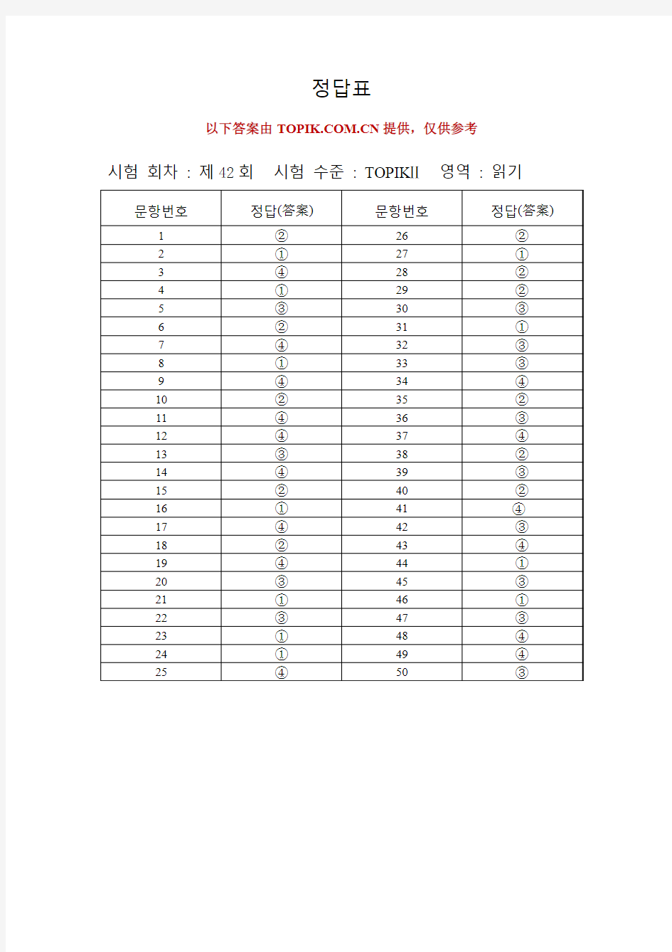 42届韩语考试中高级阅读答案