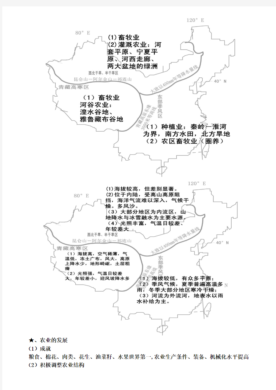 中国农业资料整理(地理)