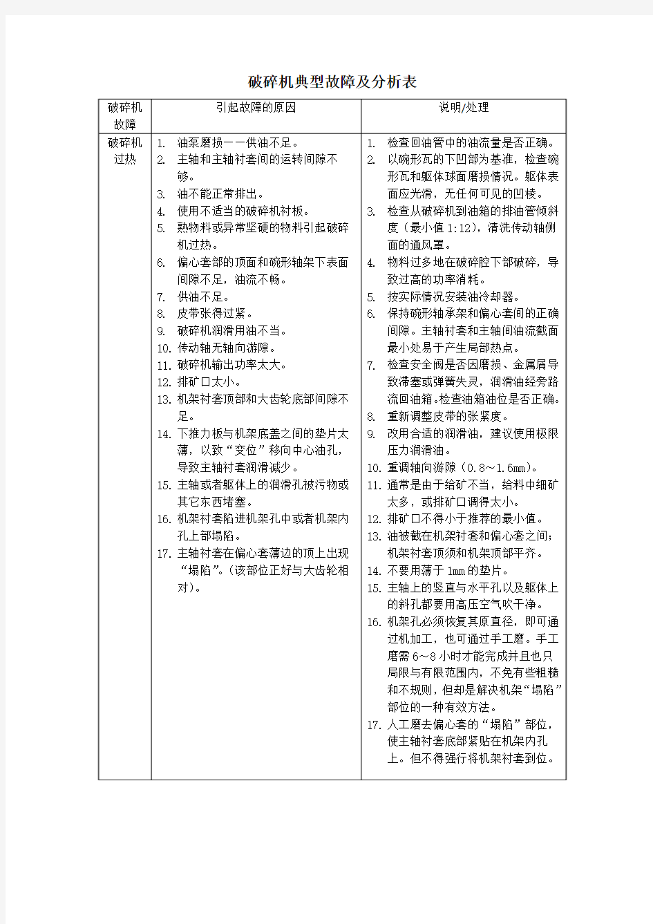 破碎机典型故障及分析表