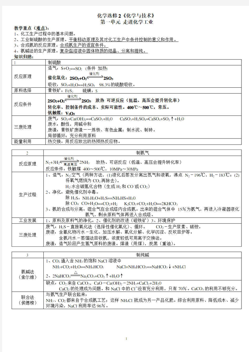 高中化学选修2知识点总结