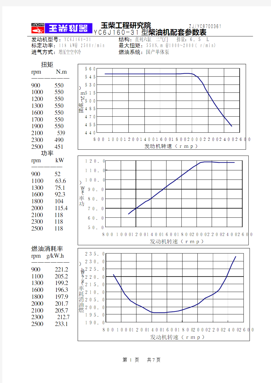 YC6J160-31型柴油机配套参数表(标准样版)