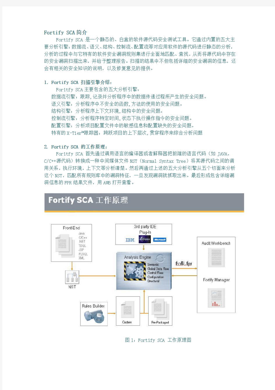 HP_fortify_产品简介