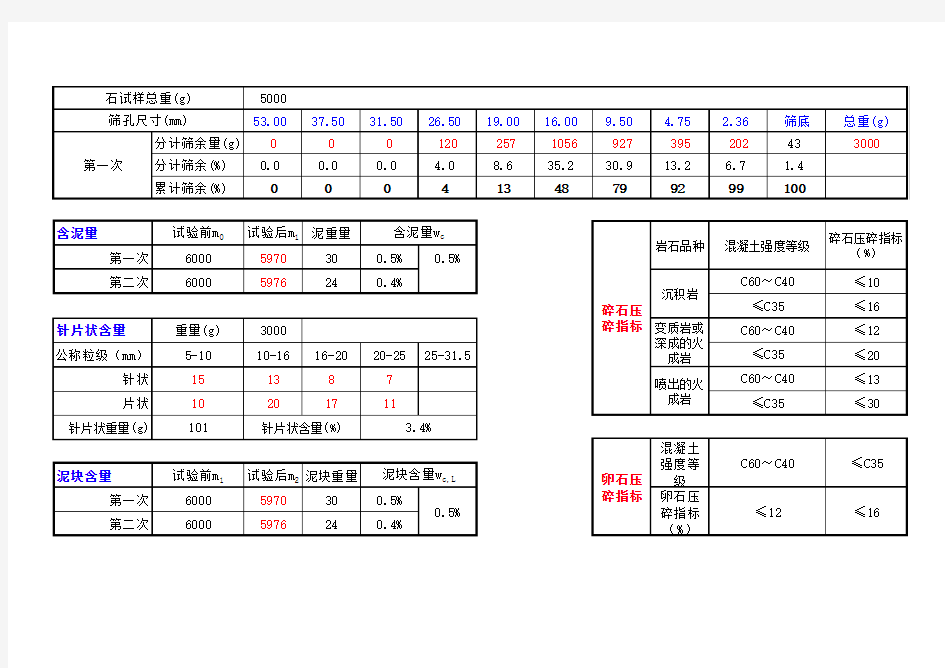 石子筛分原始记录计算表