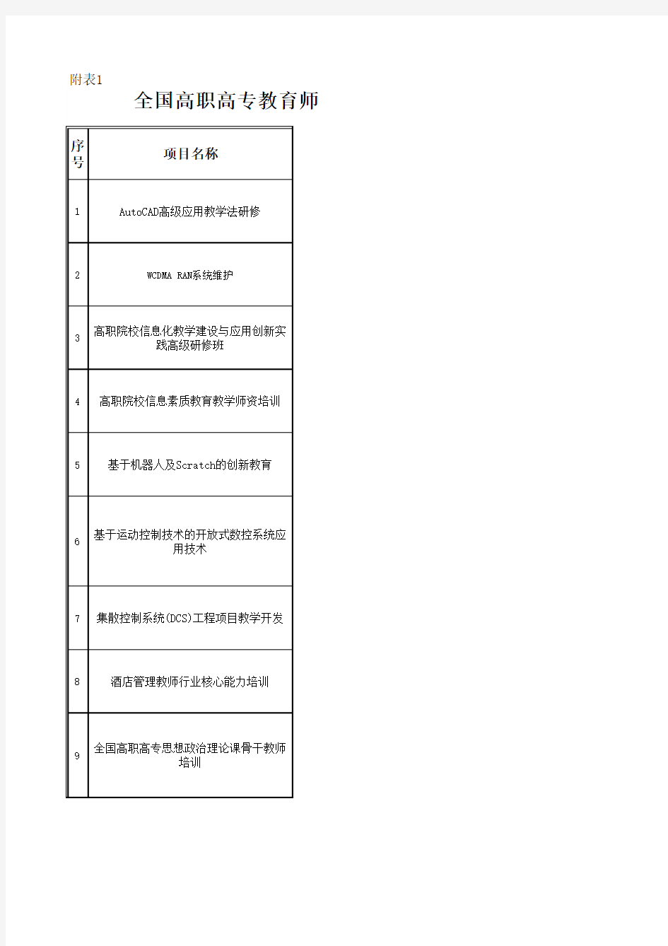 全国高职高专教育师资培训基地深圳职业技术学院2013年暑期师资培训项目一览表