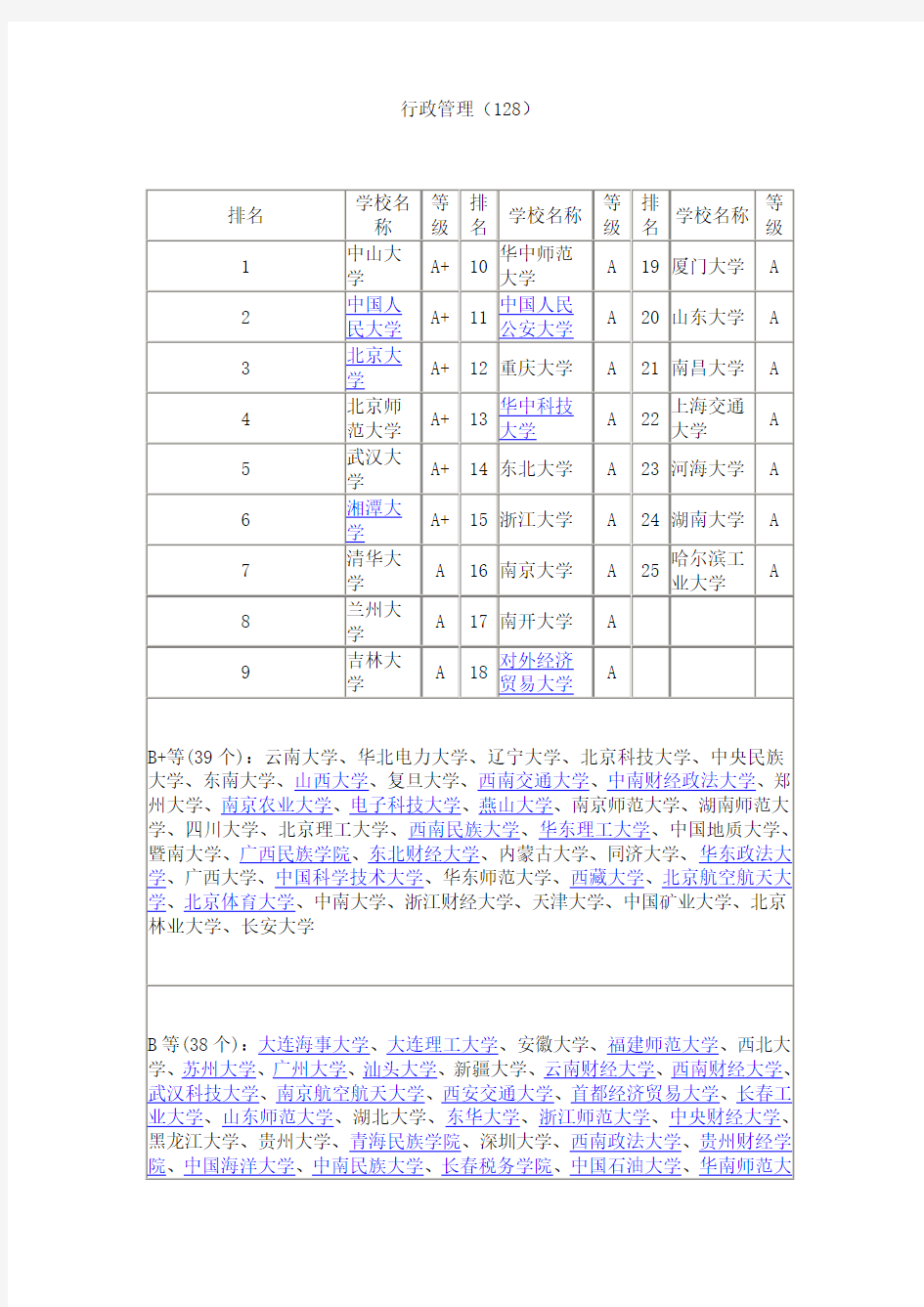 行政管理考研全国学校排名