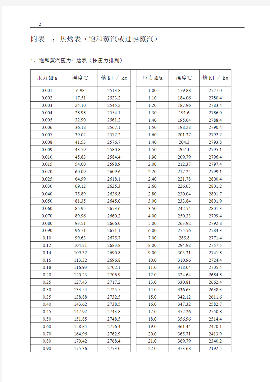 标煤系数、蒸汽焓值