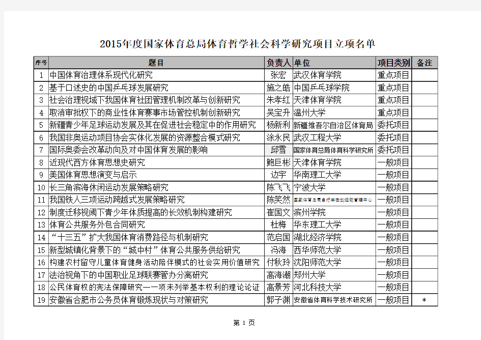 2015年度国家体育总局体育哲学社会科学研究项目立项名单