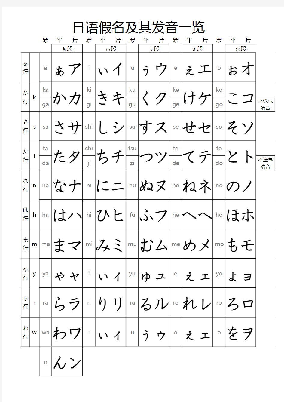日语假名及其发音一览