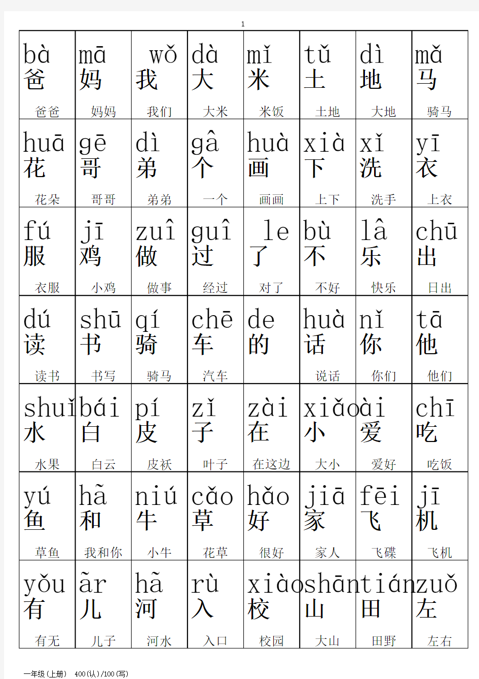 人教版1-6年级生字表(共3200汉字)