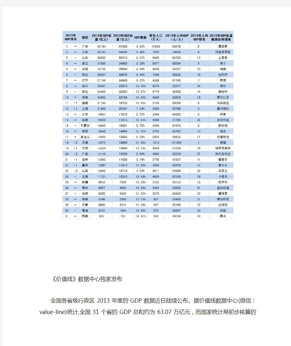 2013中国各省gdp排名