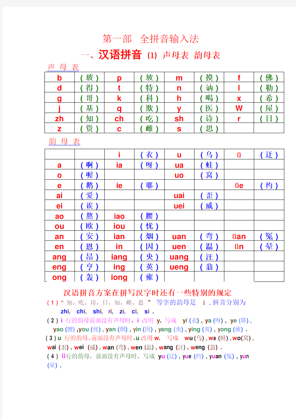 汉语拼音——声母_韵母全表