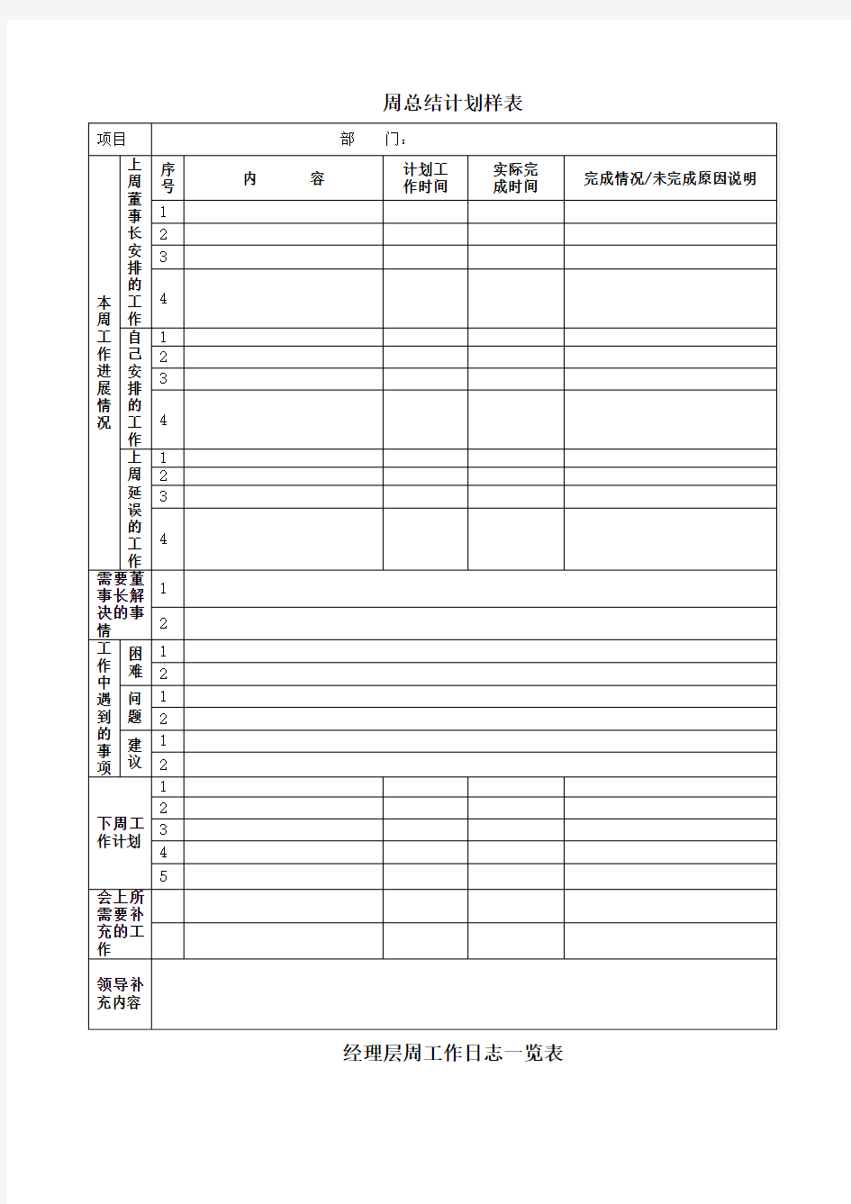 周总结计划样表 、工作日志表