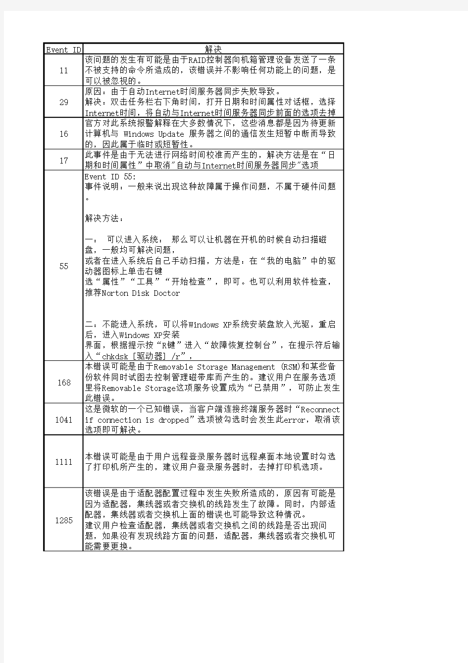 系统日志事件ID对应一览