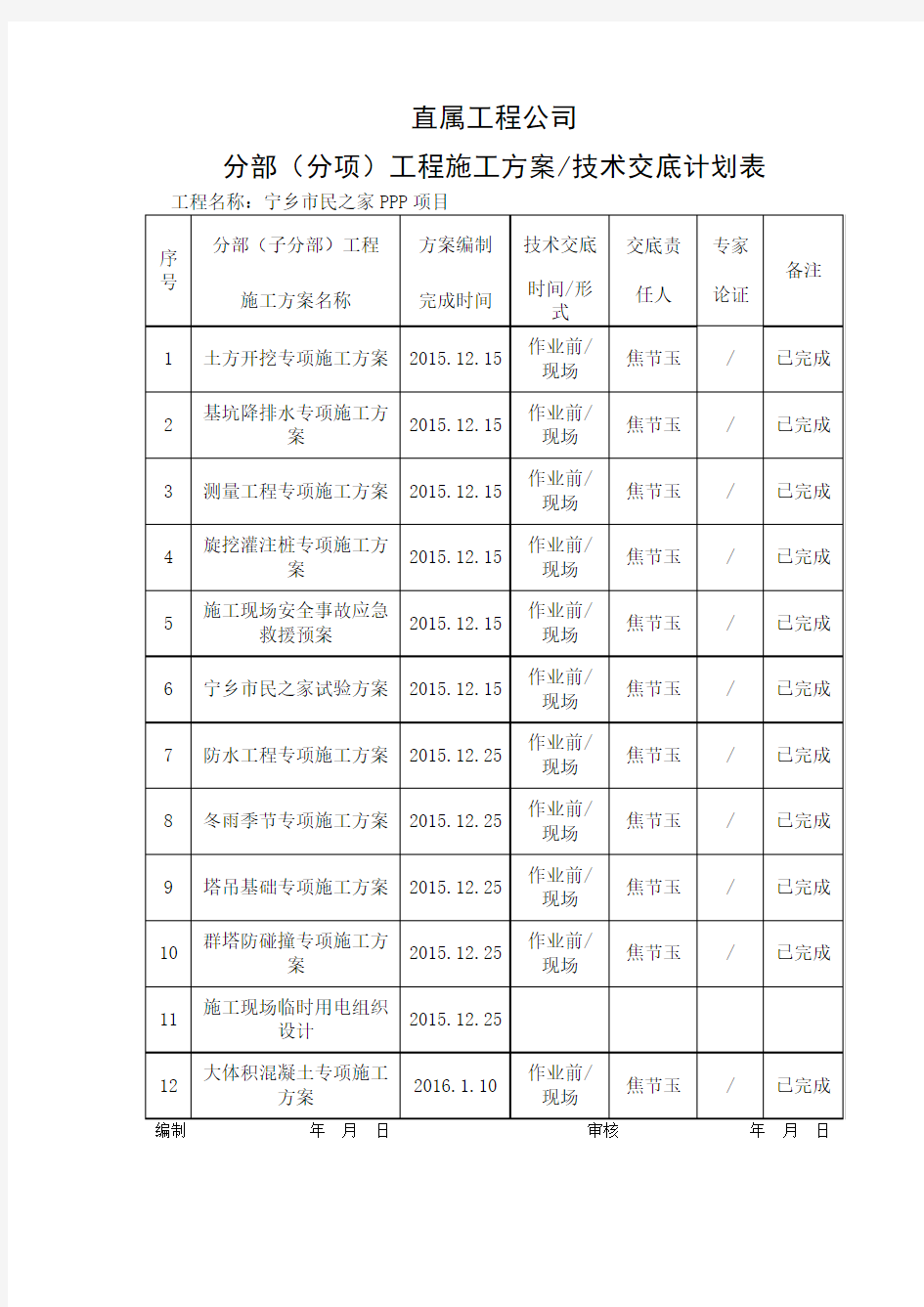 方案编制台账