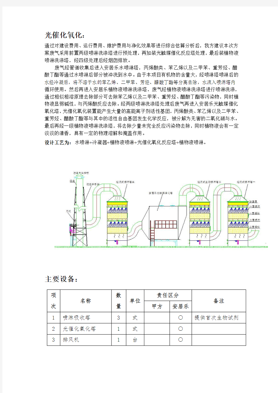 废气处理(光催化)——上海安居乐工艺流程及设备说明