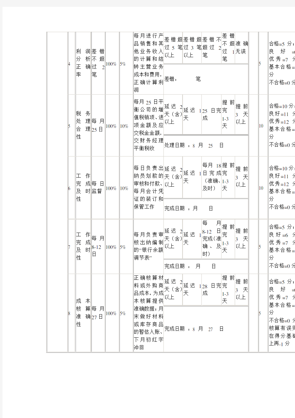 公司财务部绩效考核指标与KPI