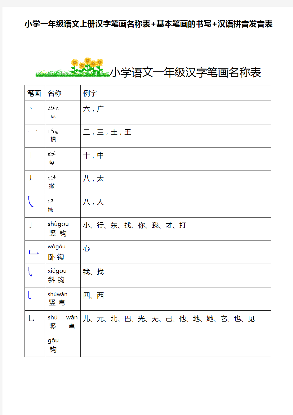 小学一年级语文汉字笔画名称表+基本笔画的书写+汉语拼音发音表