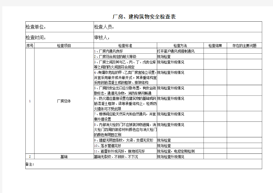 厂房、建构筑物安全检查表