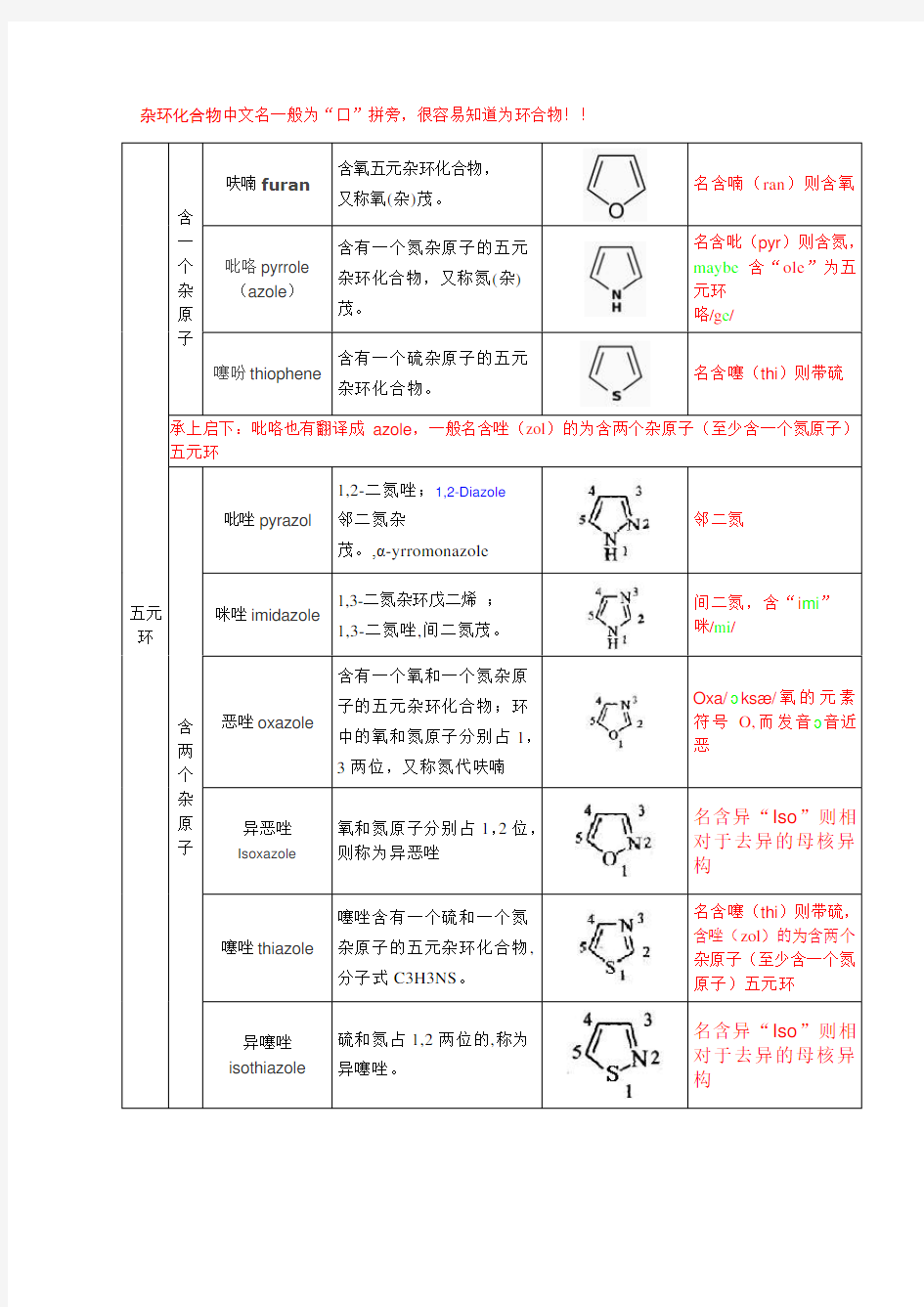 药物化学相关药物母核联想记忆