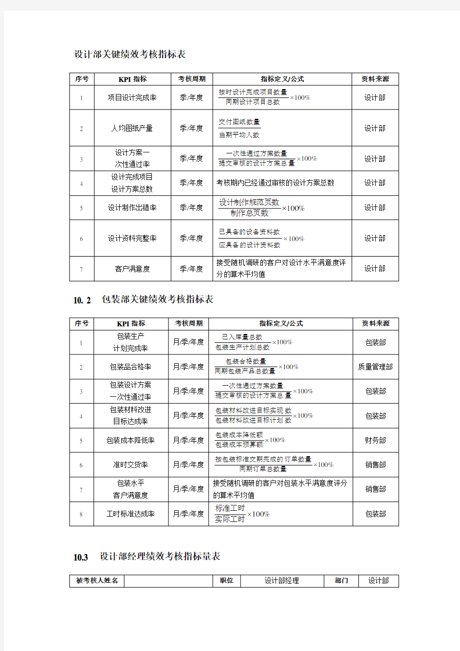 设计部绩效考核指标表