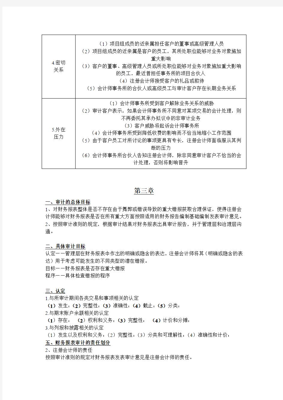 审计学重点整理