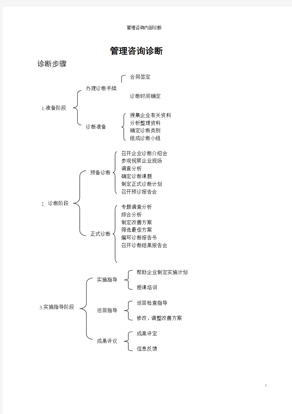 16管理咨询访谈提纲