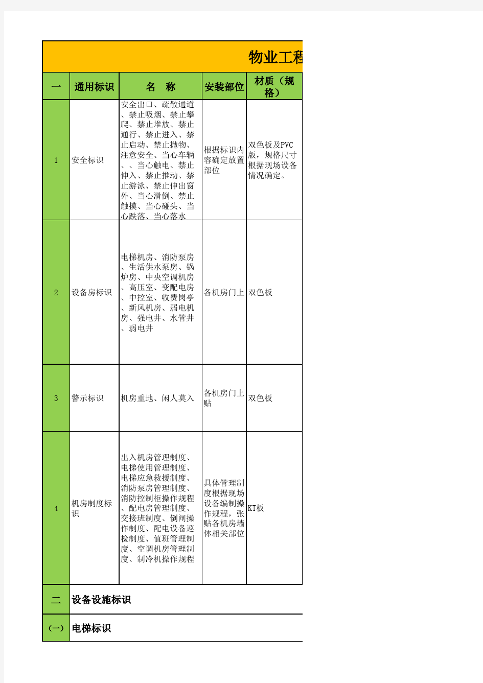 物业工程设施设备标识