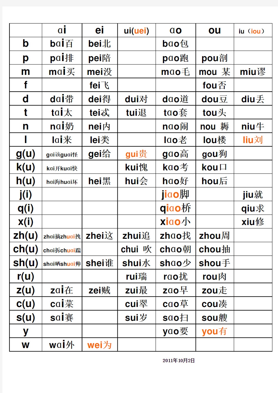 拼写卡生母复韵母aieiuiaoouiu拼写表